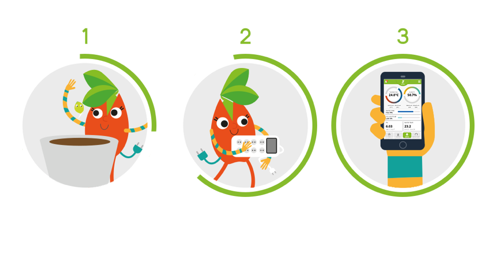 Antheia guides you through 3 steps: plant your seed, connect the device, monitor from the app